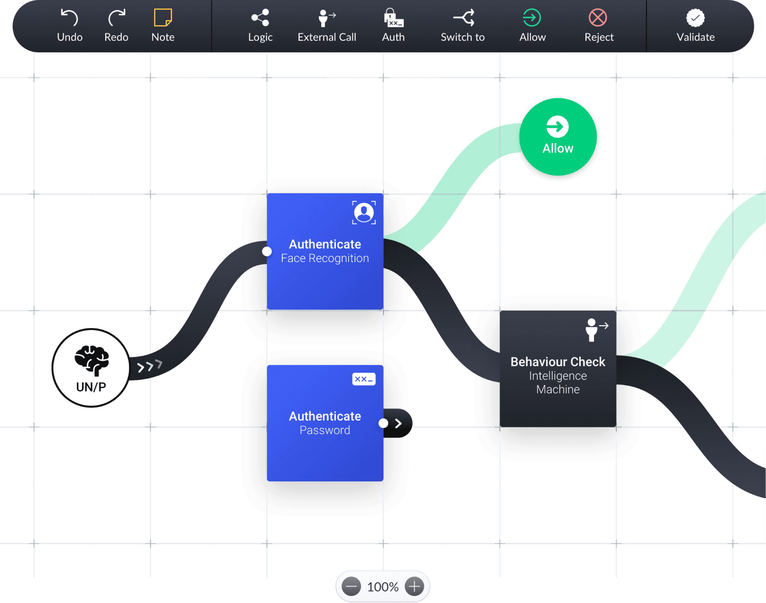 Expérience utilisateur et conception d'une interface utilisateur graphique pour un outil de flux de travail montrant les nœuds et les sommets