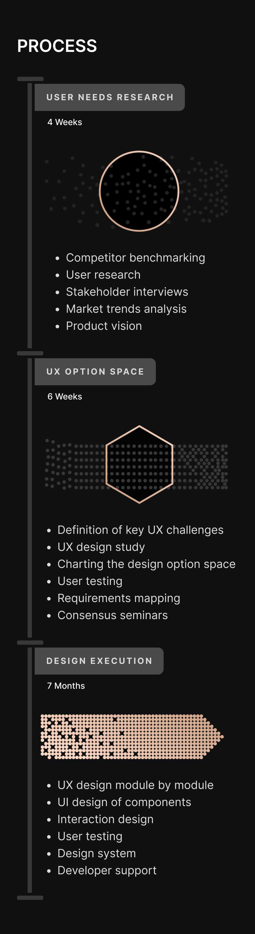 Diagramme montrant le processus de conception de l'UX et de l'UI pour les logiciels techniques.